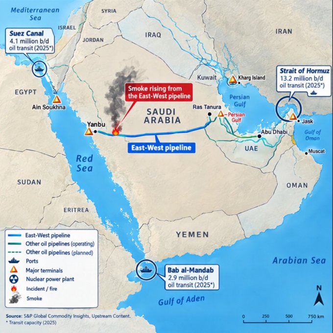 SAUDIJSKA ARABIJA U PROBLEMU